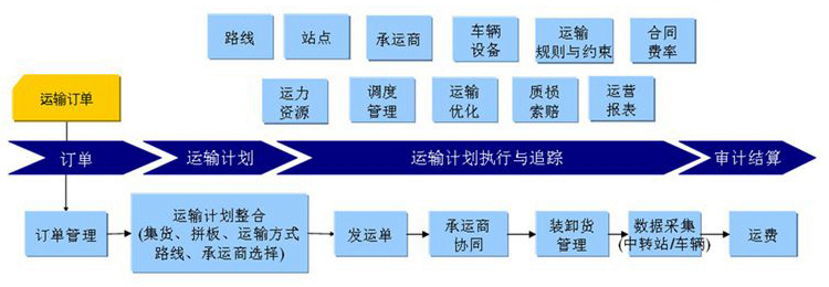 電動(dòng)百葉窗安裝配送