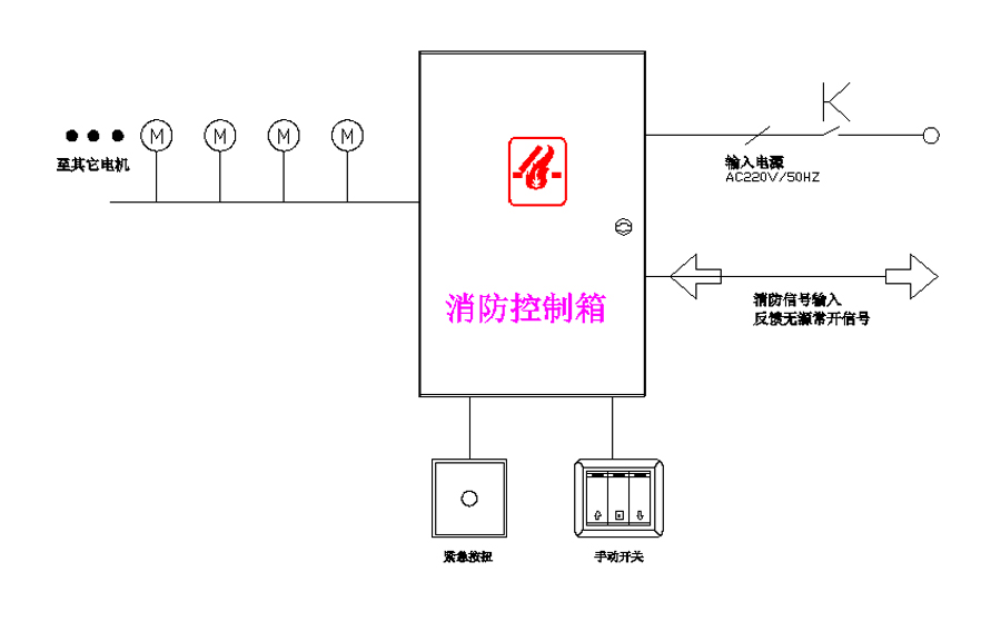 電動(dòng)消防百葉窗